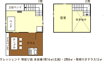 コテージ「クレッシェンド」間取り